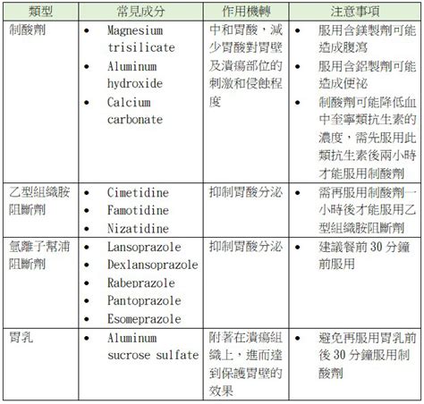 天花板效應 藥物|止痛藥物簡介 作者：臺大醫院藥劑部邱千慈藥師 專題報導 2016。